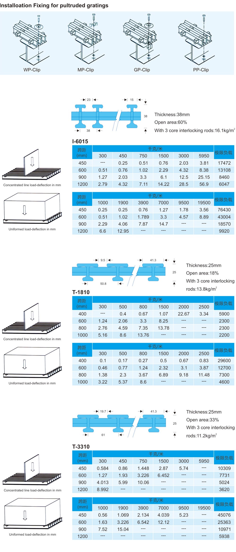 南通恒瑞建筑材料有限公司圖片