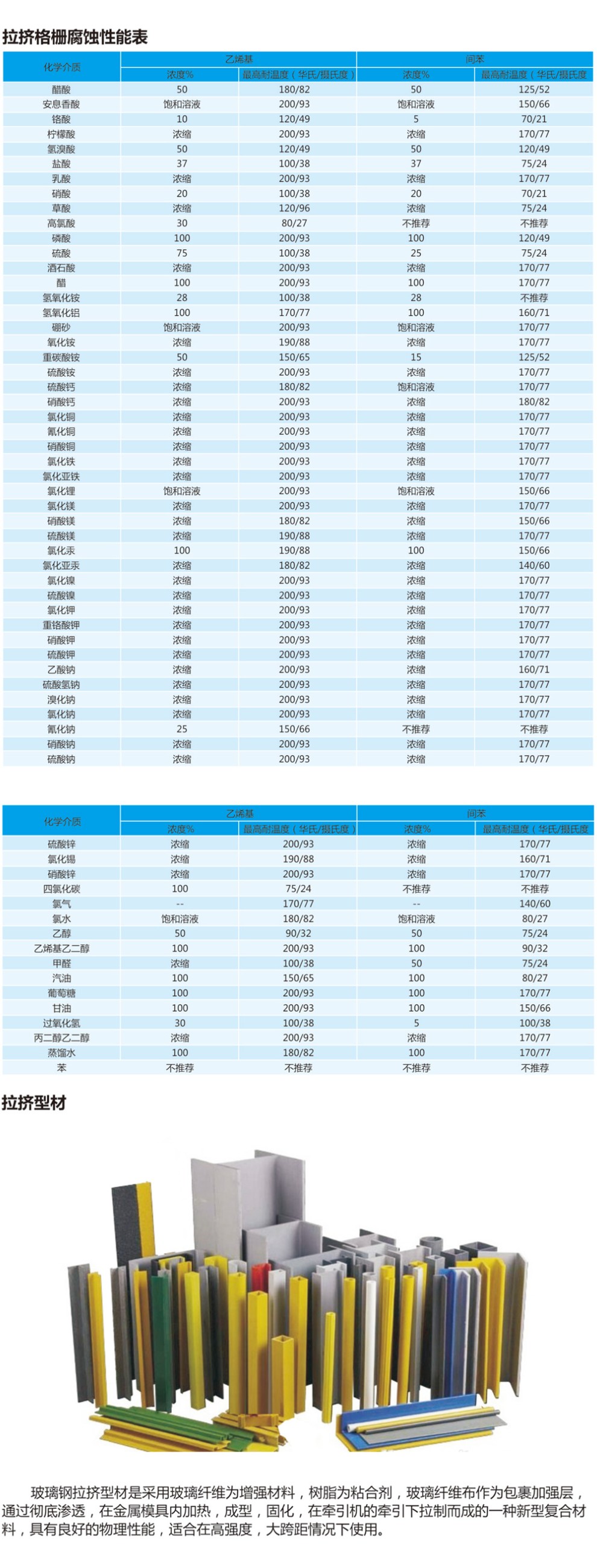 南通恒瑞建筑材料有限公司圖片
